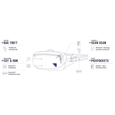 Torbice oko struka Pacsafe Vibe 100 Hip Pack