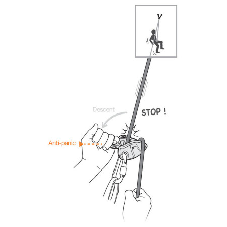 osigurač sa kočnim sustavom Petzl GriGri+