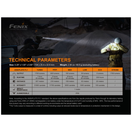 Svjetiljka Fenix PD35 V3.0