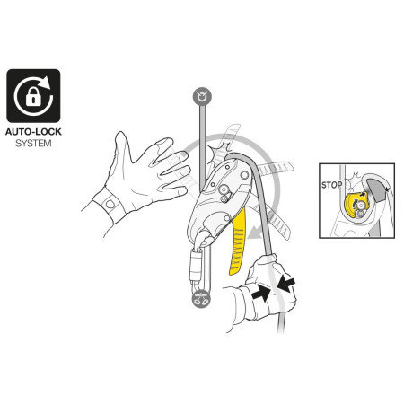 Kočnice za turno skije Petzl Rig