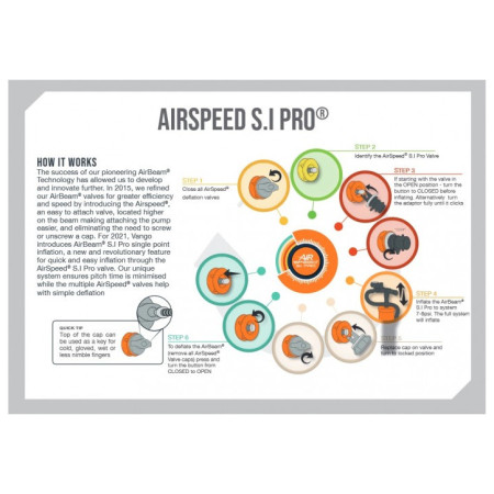 Rezervna zračnica Vango Airspeed S.I Pro Tube 685 x 10 cm - AT339