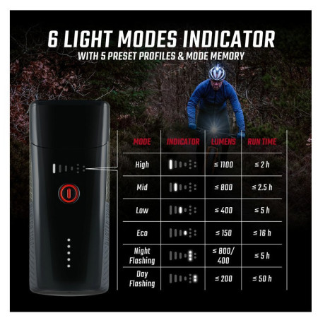 Prednje svjetlo Sigma Buster 1100