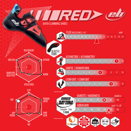 Penjanje EB Climbing Red