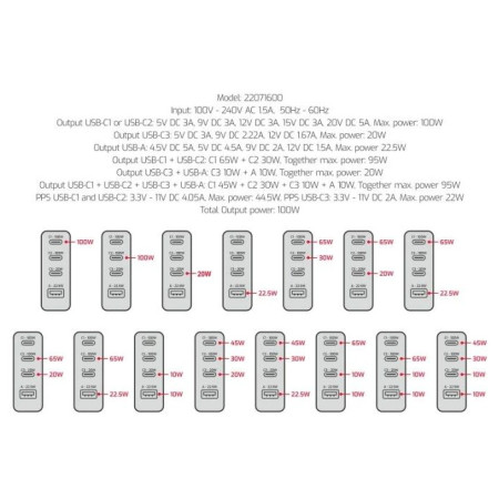 Adapter Swissten GaN Travel Charger 100W 3X USB-C PD + USB-A