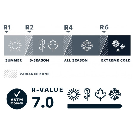Podloga Therm-a-Rest MondoKing 3D L (2020)