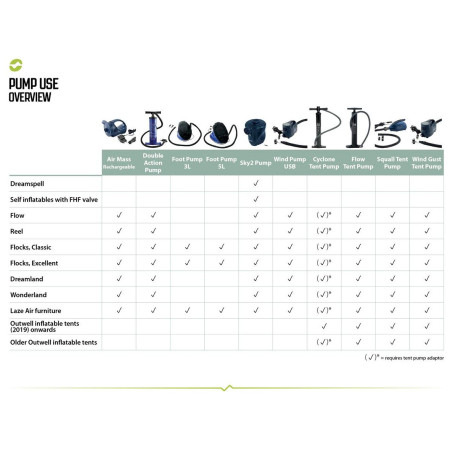 Adapter Outwell Tent Pump Adaptor