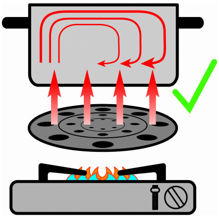 Dodaci za kuhanje Brunner Thermate
