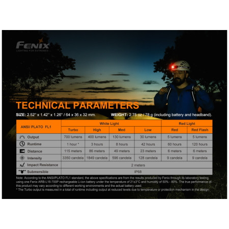 Čeona svjetiljka Fenix HM50R V2.0