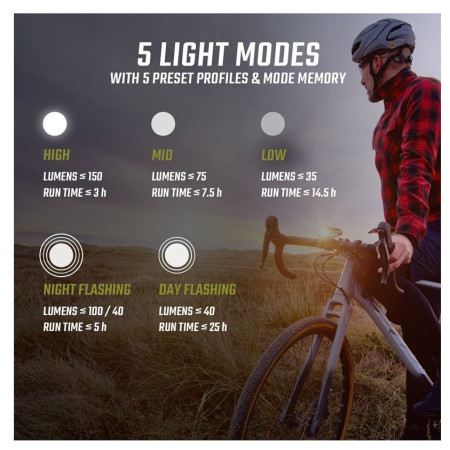 Prednje svjetlo Sigma Buster 150