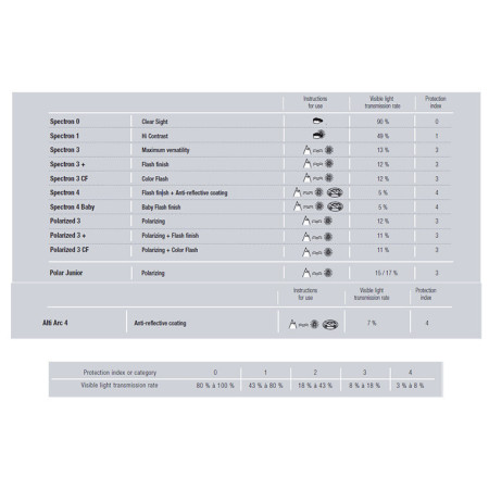 Sunčane naočale Julbo Camino Polarized 3CF