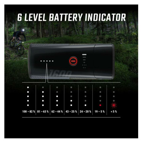 Set svjetala Sigma Buster 1600 + Buster RL 150