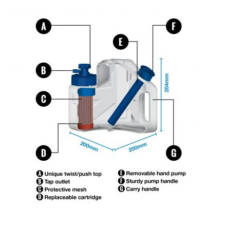 Kanistar Lifesaver Cube