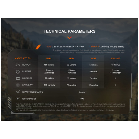 Džepna svjetiljka Fenix SW05R-UV
