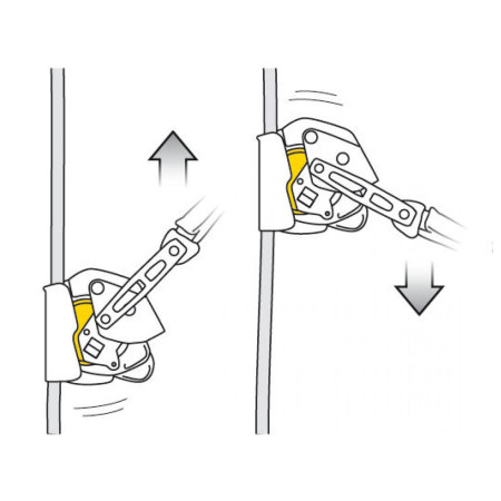 Kočnice za turno skije Petzl ASAP LOCK