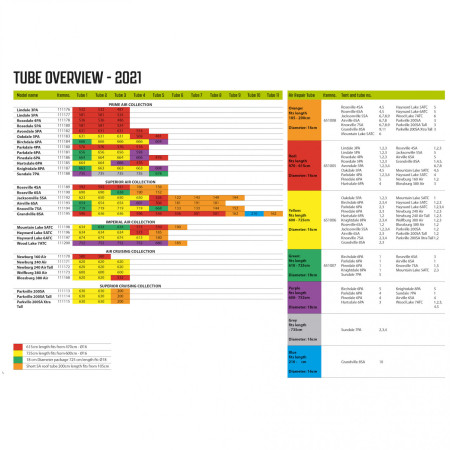 Rezervna zračnica Outwell Air Repair Tube - Yellow E