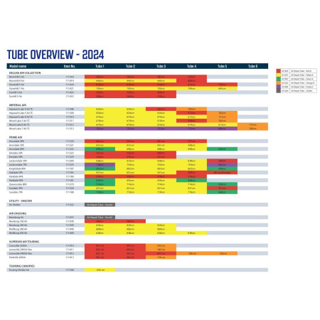 Rezervna zračnica Outwell Air Repair - Tube kit 2 (red)