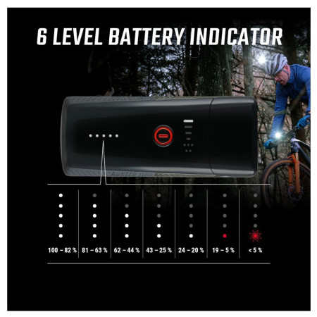 Prednje svjetlo Sigma Buster 1100