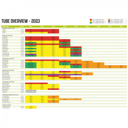 Rezervna zračnica Outwell Air Repair Tube - Yellow E