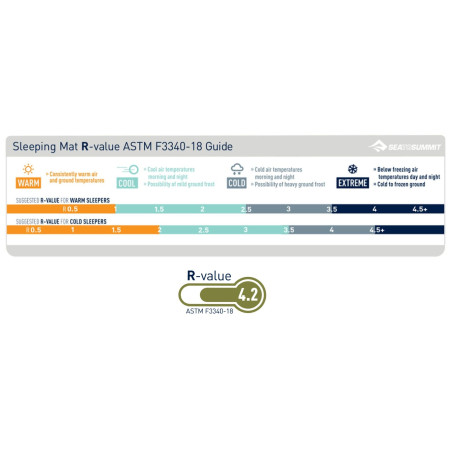 Podloga na samonapuhavanje Sea to Summit Camp mat Self Inflating L