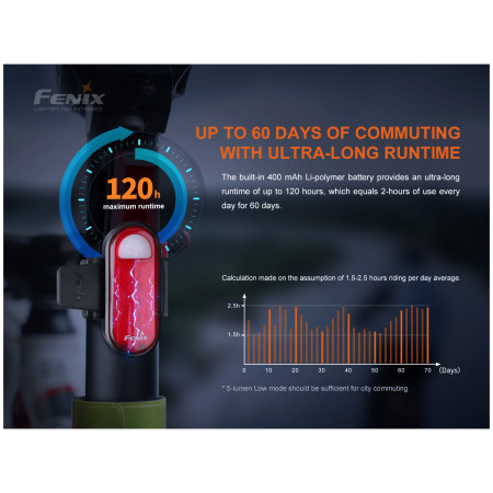 Zadnje svjetlo Fenix BC05R V2.0