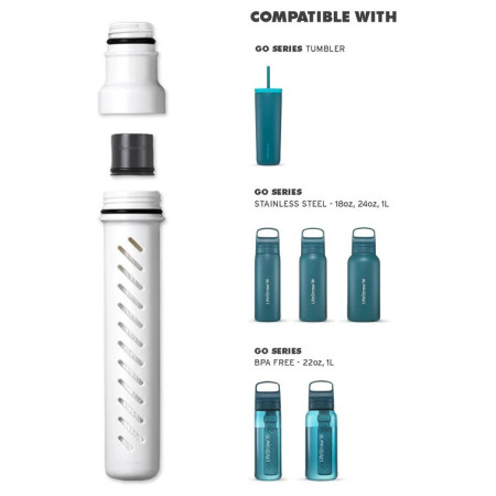 Zamjenski ulošci za kartuše LifeStraw Go Series Replacement Membrane Microfilter