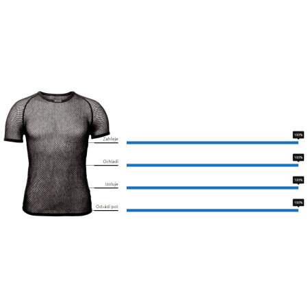 Funkcionalna majica Brynje of Norway Wool Thermo light Shirt