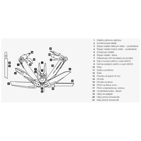 Multi-tool Leatherman Surge