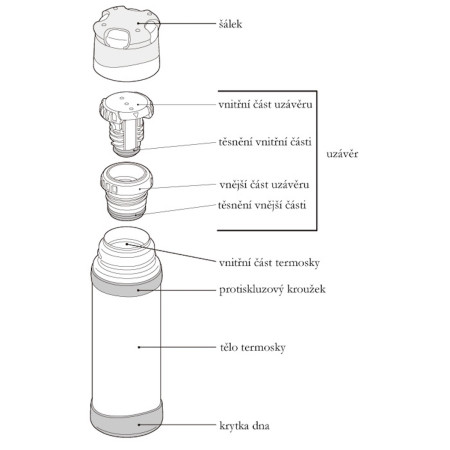 Termosica Thermos Mountain FFX 500 ml