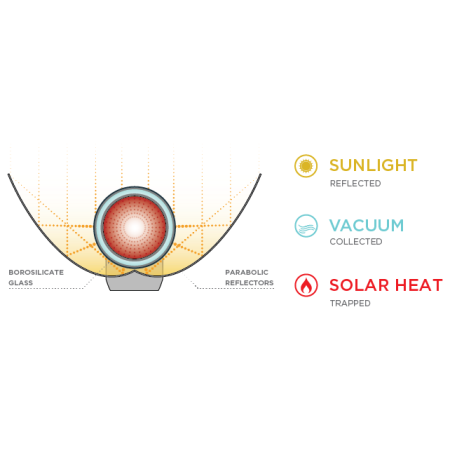Solarno kuhalo GoSun Go Pro