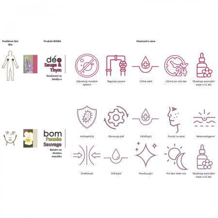 Krema za kožu Boma BOM Divlja maćuhica 22 g