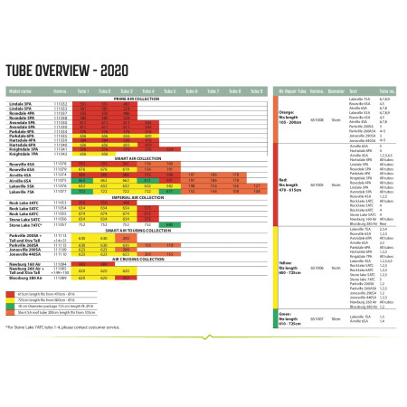 Rezervna zračnica Outwell Air Repair - Tube kit 1 (orange)