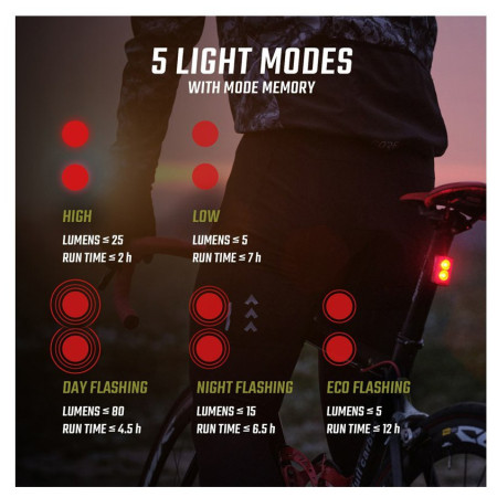 Prednje / zadnje svjetlo Sigma Buster 800 + Buster RL 80