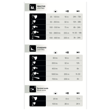 Čeona svjetiljka Petzl Duo RL