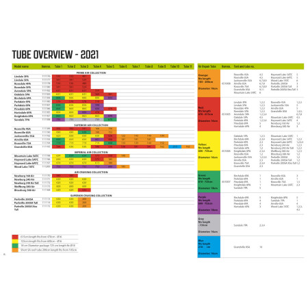 Rezervna zračnica Outwell Air Repair Tube - OneAir