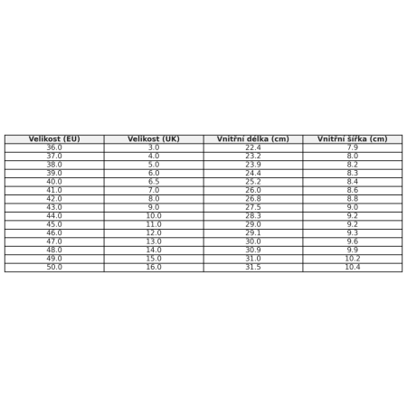 Sandale Gumbies Slingback Turquoise Vintage