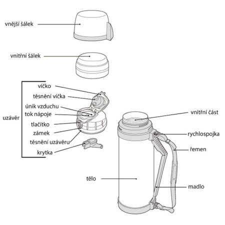 Termosica Thermos Mountain FDH 1,4l