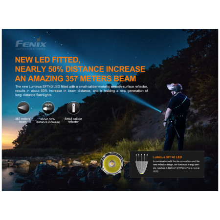 Svjetiljka Fenix PD35 V3.0