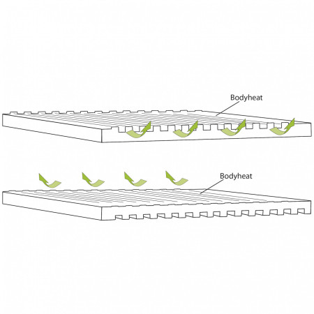 Madrac na napuhavanje Outwell Dreamboat Double 7.5 cm