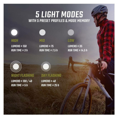 Set svjetala Sigma Buster 150 + Nyte 10