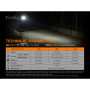 Baterija Fenix E01 V2.0 black