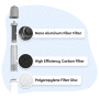 Filter za vodu GoSun Flow Pro filtrace vody s čerpadlem 12V